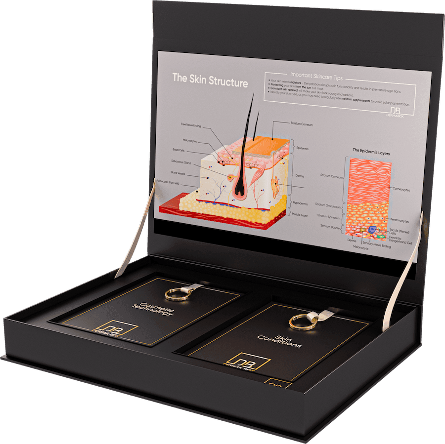 Derma Box — Skincare education toolkit | Laser Aesthetics South Africa