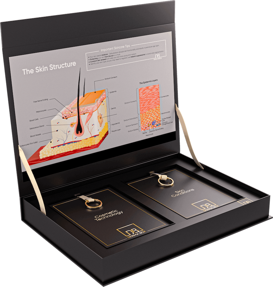 Derma Box — Skincare education toolkit | Laser Aesthetics South Africa
