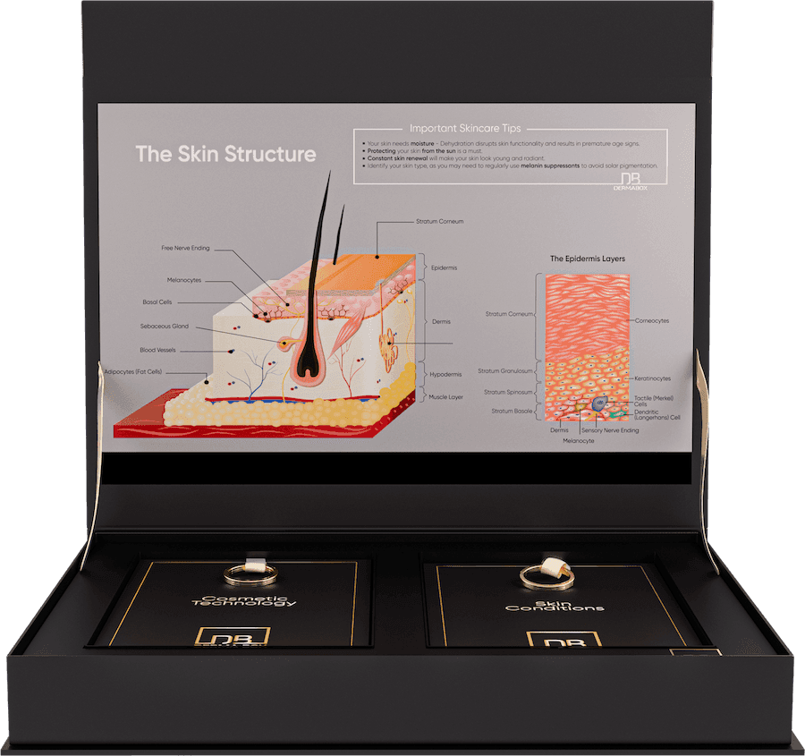 Derma Box — Skincare education toolkit | Laser Aesthetics South Africa